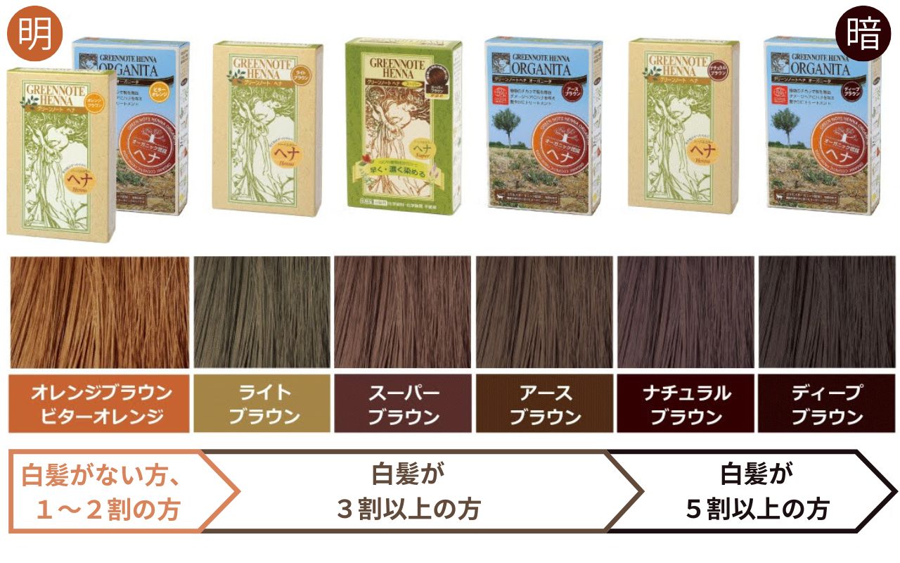 オーガニータは仏エコサート認定のオーガニックヘナ アースブラウンは