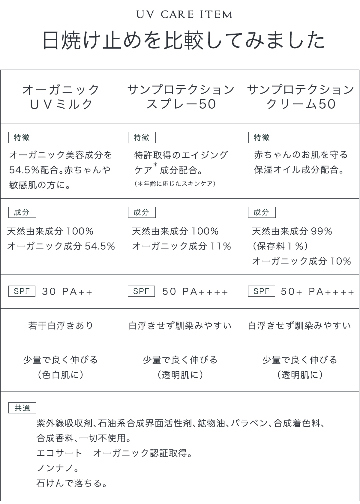 オーガニックuvミルクはエコサート取得のオーガニック天然日焼け止め 赤ちゃんから安心して使えて使用感も抜群です 天然生活雑貨通販くらしのたのしみ オーガニックuvミルクはエコサート取得のオーガニック天然日焼け止め 赤ちゃんから安心して使えて使用感も抜群です 天然生活雑貨通販くらしのたのしみ