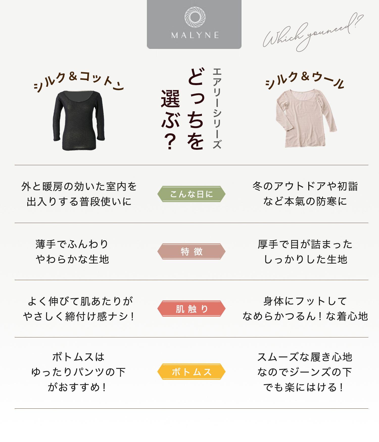 エアリーシリーズどっちを選ぶ？
