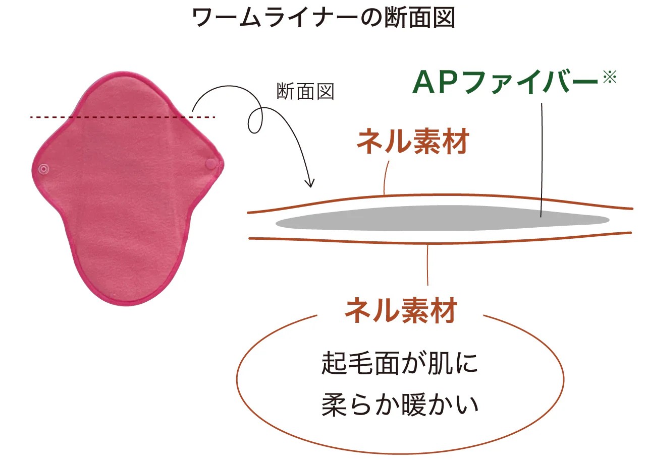 ウォームライナー,オーガニックコットン,温活,通販