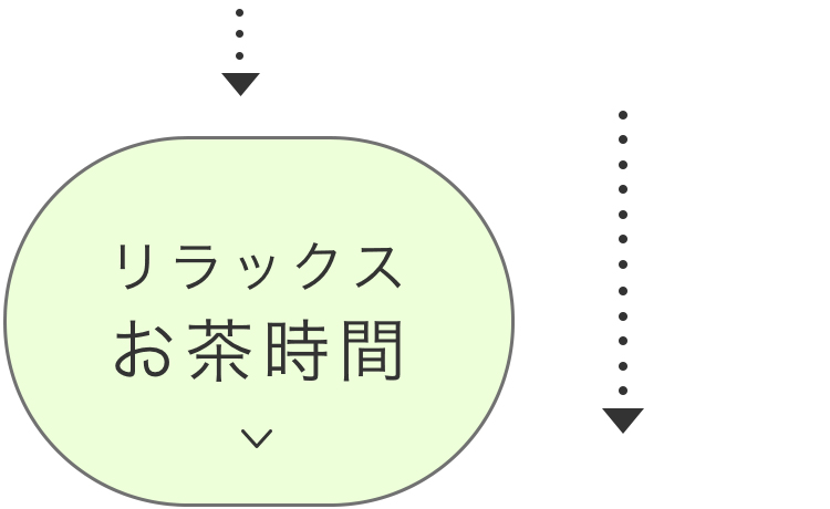 母の日2024,チャート,ボタン