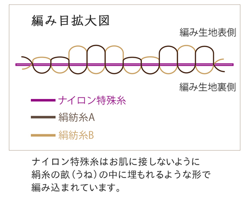 絹,シルク,腹巻き,はらまき,人気,日本製,冷え性,妊活,冷えとり,通販