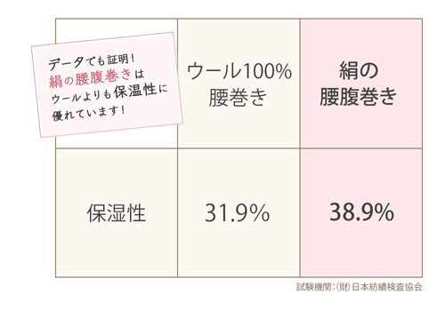 絹,腹巻き,シルク,はらまき,人気,冷え性,おすすめ,妊活,通販