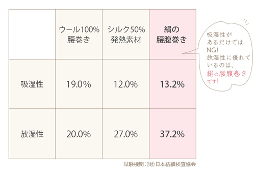 絹,腹巻き,シルク,はらまき,人気,冷え性,おすすめ,妊活,通販