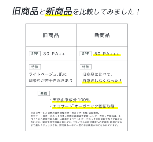 日焼け止め,UVミルク,サンプロテクションスプレー