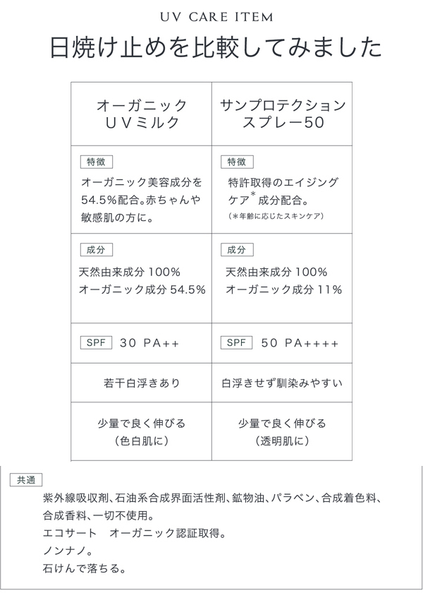 UVミルク,ＵＶクリーム,オーガニック,ナチュラル,紫外線吸収剤不使用,無添加,サンプロテクション,通販