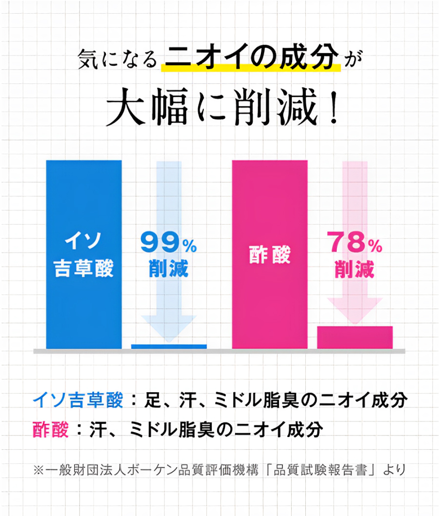 デオドラント,デオドラントパウダー,オーガニック,天然成分,化学物質不使用,さらさら,においが気になる,におい,グリーンノート
