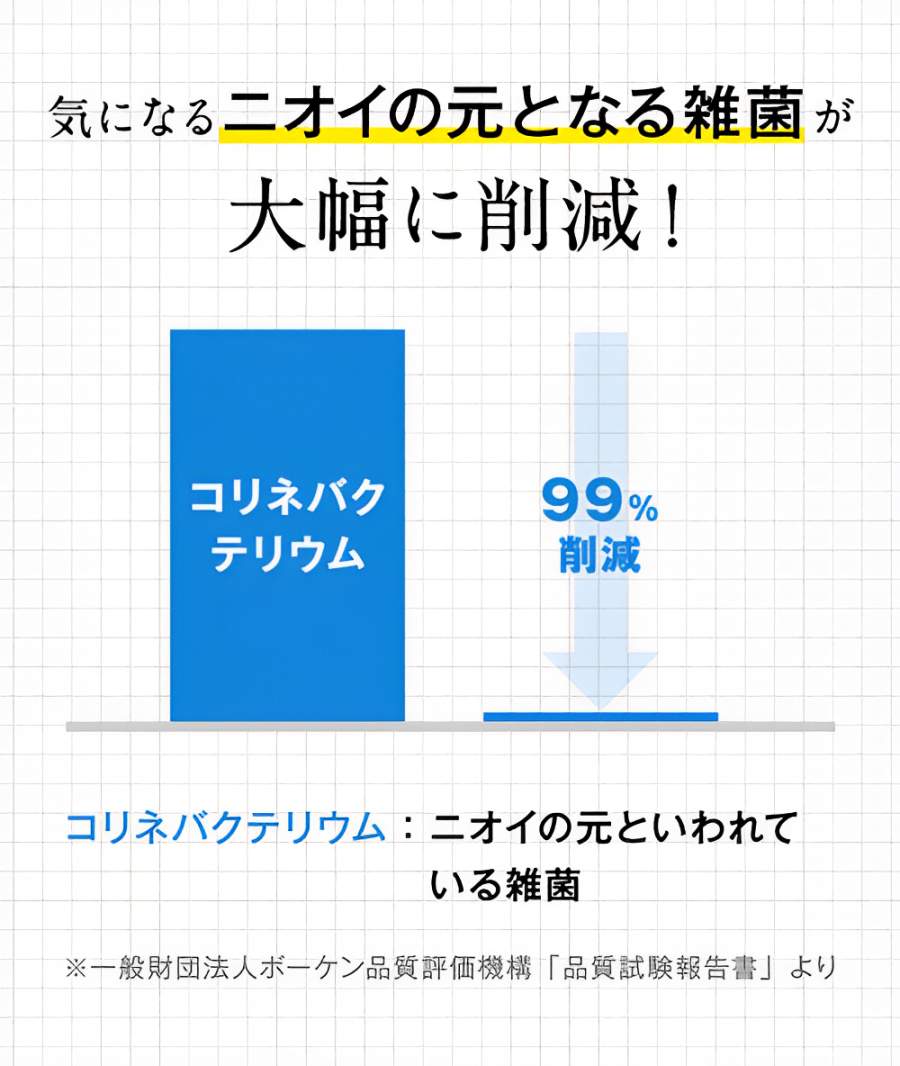 デオドラント,デオドラントパウダー,オーガニック,天然成分,化学物質不使用,さらさら,においが気になる,におい,グリーンノート