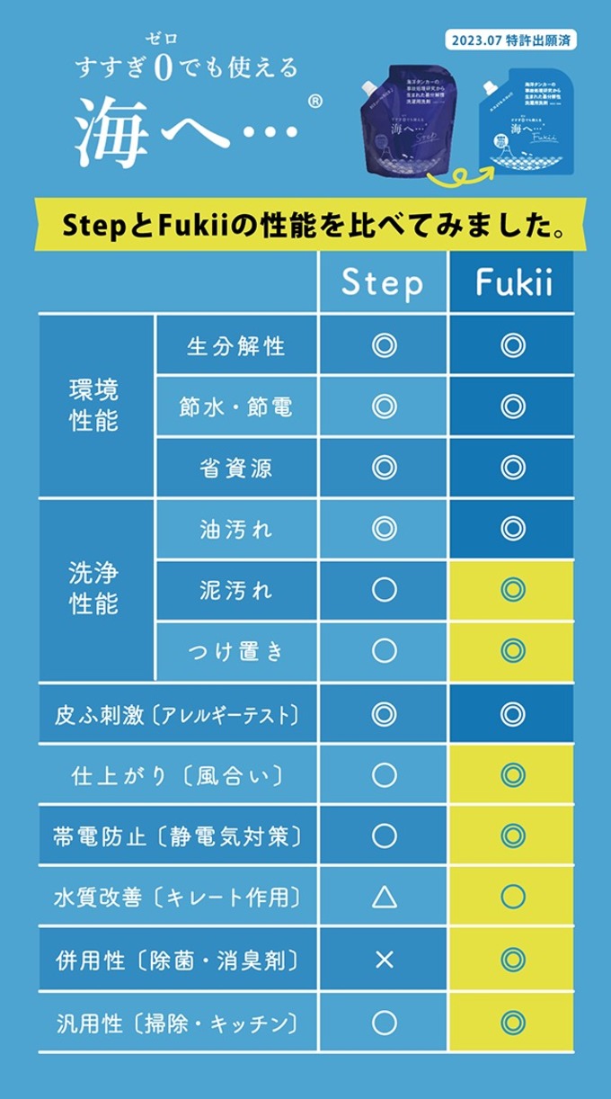 海洋タンカーの事故処理研究から生まれた生分解する洗濯洗剤「海へ