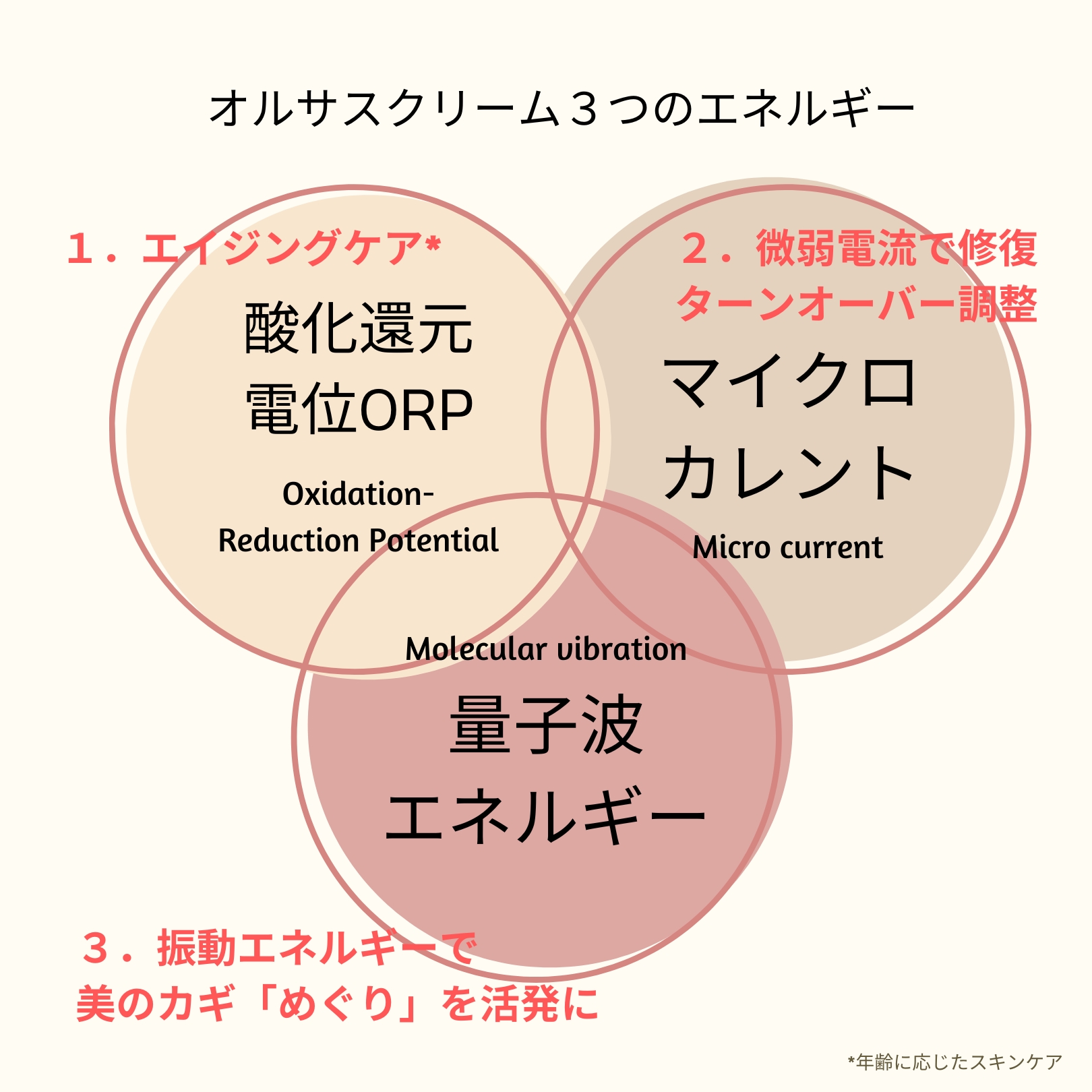 オルサスクリーム　通販