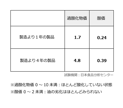 美容オイル,敏感肌,アトピー,美容液,米ぬか,オーガニック,通販