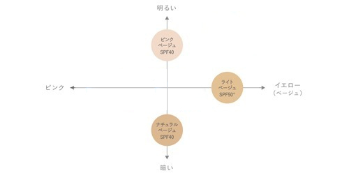 ミネラルファンデーション,アクア,オーガニック,通販