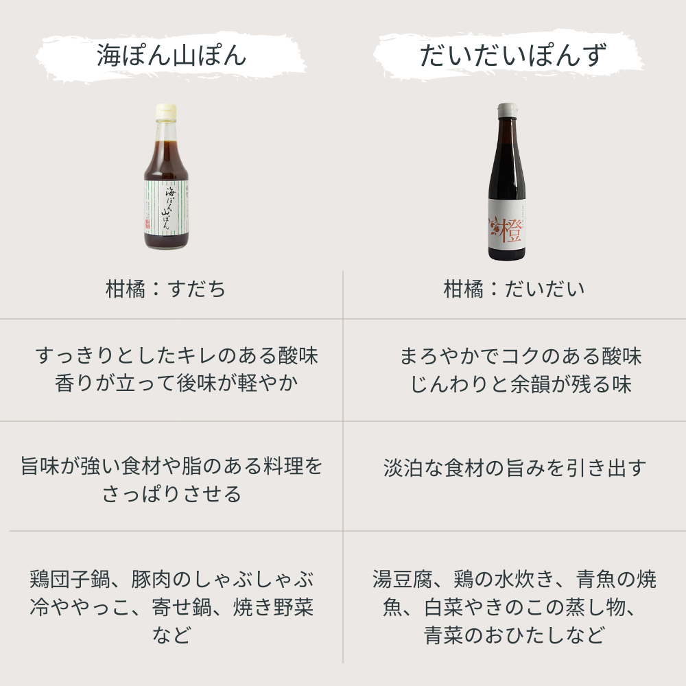 ポン酢,無添加,通販