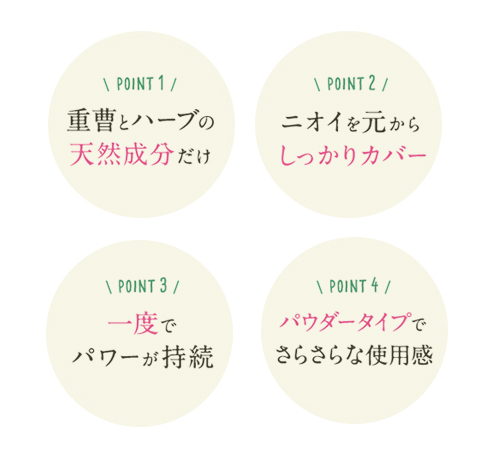 point４つ