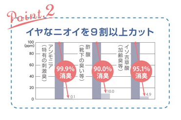 洗濯用フィトンα　部屋干し　通販