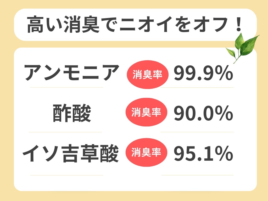 フィトンα,部屋干しのニオイ,通販