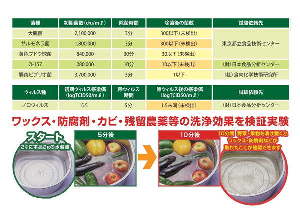 野菜洗浄,果物洗浄,ホタテパウダー,フルーツウォッシャー,北海道産ホタテ,野菜除菌,果物除菌,0157対策,ノロウィルス対策,通販