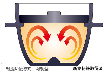 旨味ごはん釜 炊飯釜 土鍋 ごはん かまどさん 通販