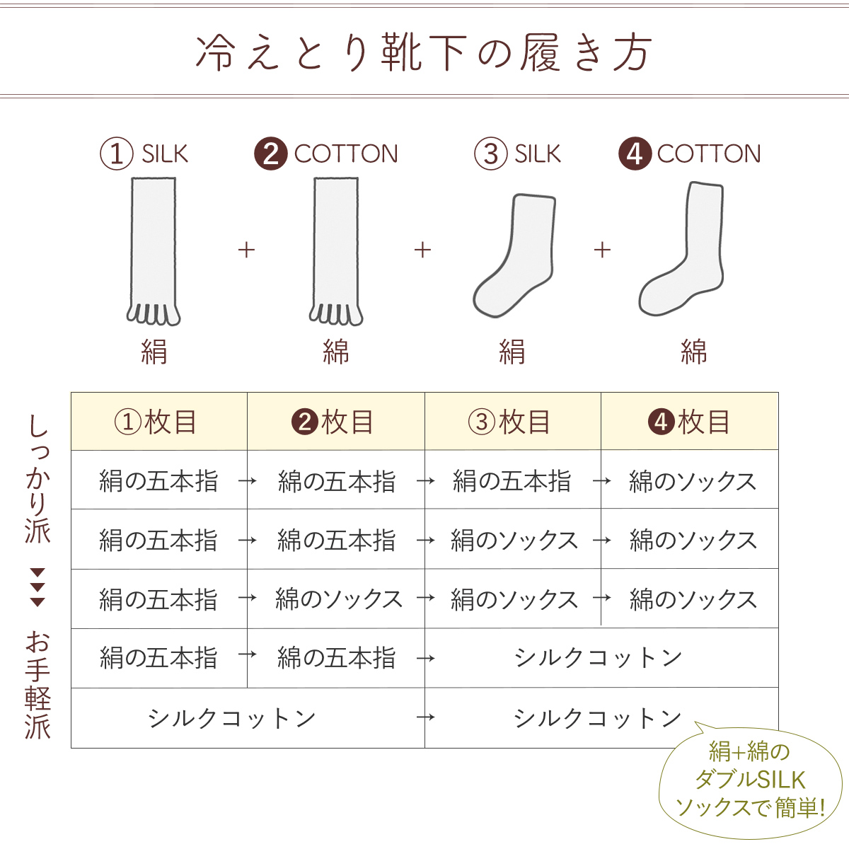 冷えとり靴下の履き方