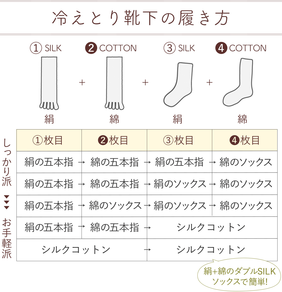 冷えとり靴下の履き方