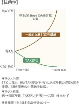 TAKEFU