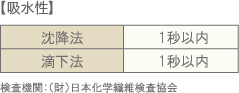 TAKEFU