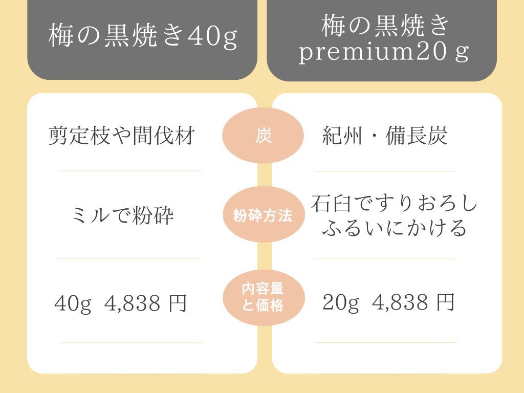 梅の黒焼き,梅干しの黒焼き,龍神梅,無農薬,通販