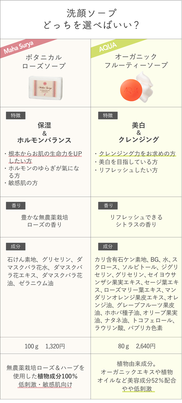 石けん比較表