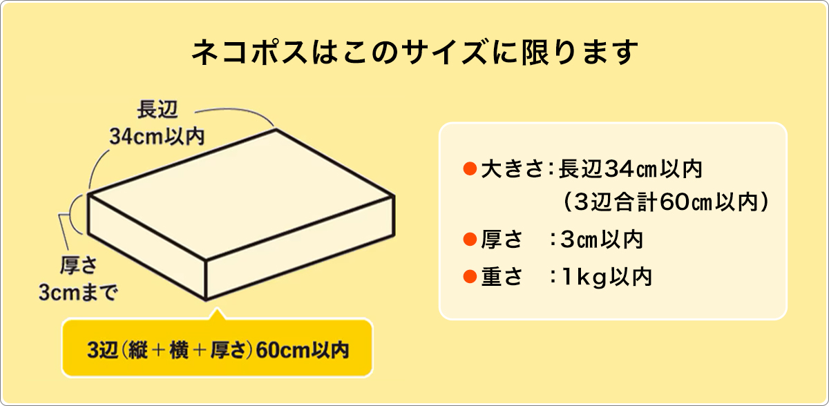 ネコポスサイズ詳細