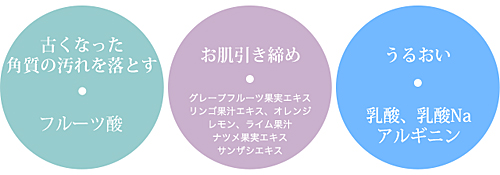 ネライダ コーニアスローション 通販